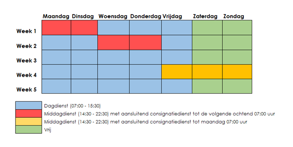Schema ETD Schema ETD